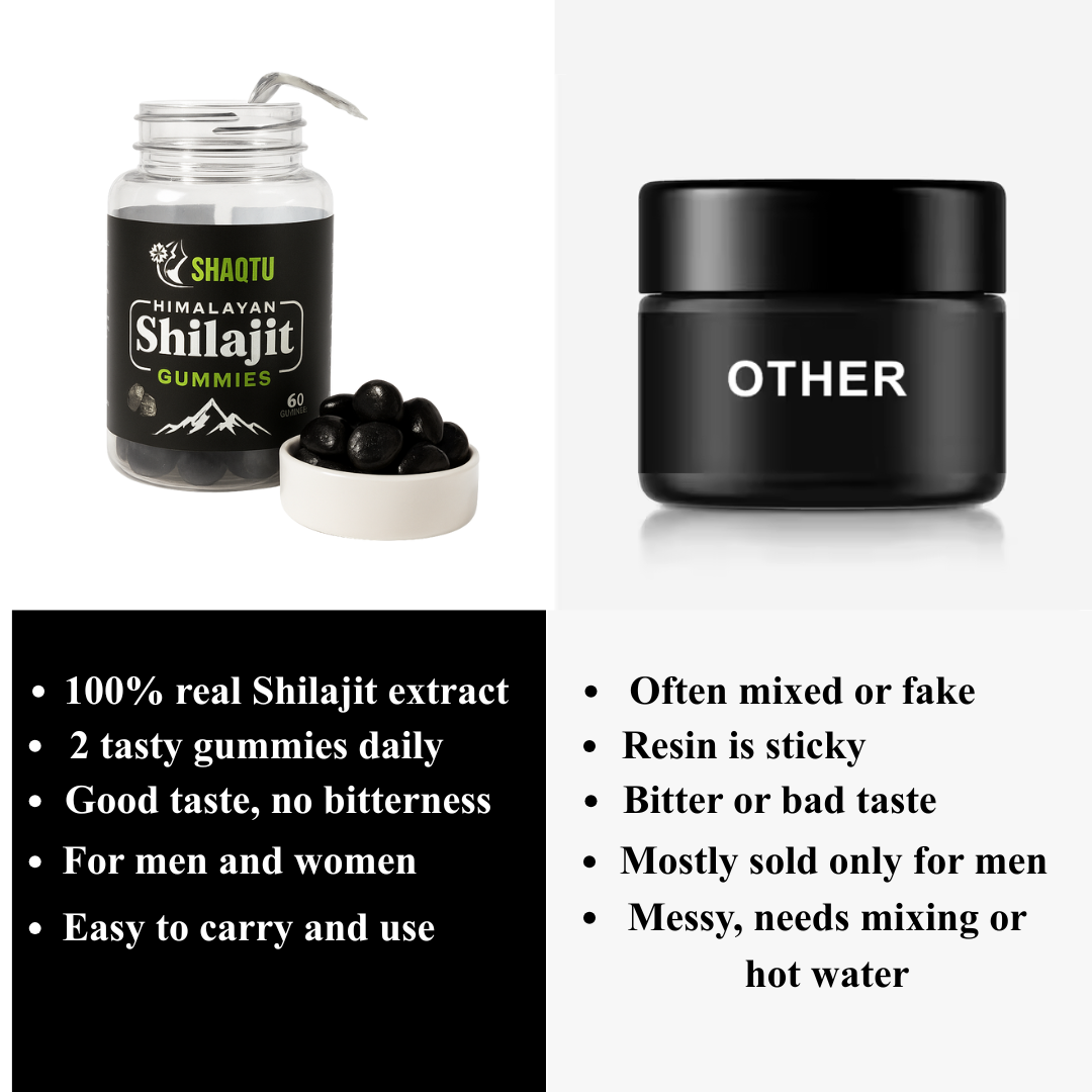 Comparison of Shaqtu Shilajit Gummies vs other Shilajit products showing real extract, good taste, easy use, and safe ingredients